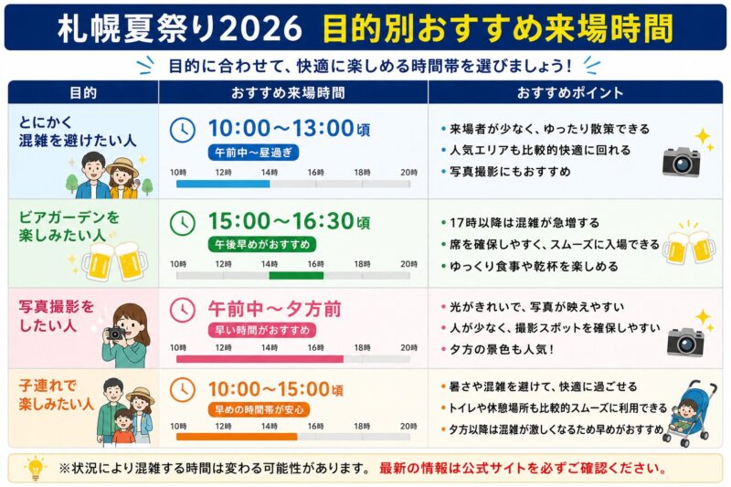 来場時間